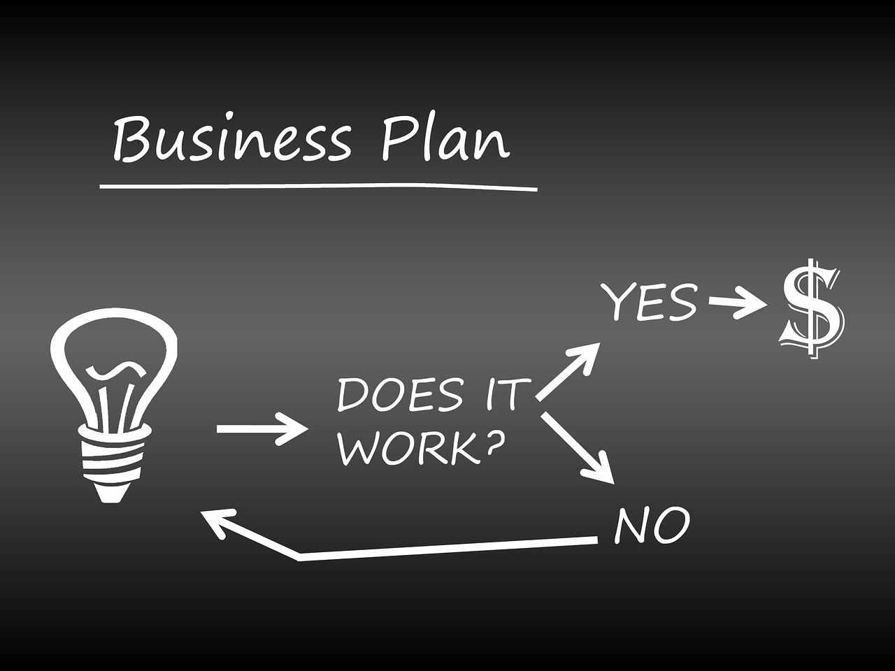 Your Business Needs a Plan
